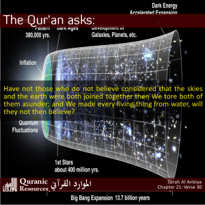The Quran Asks: 21-30